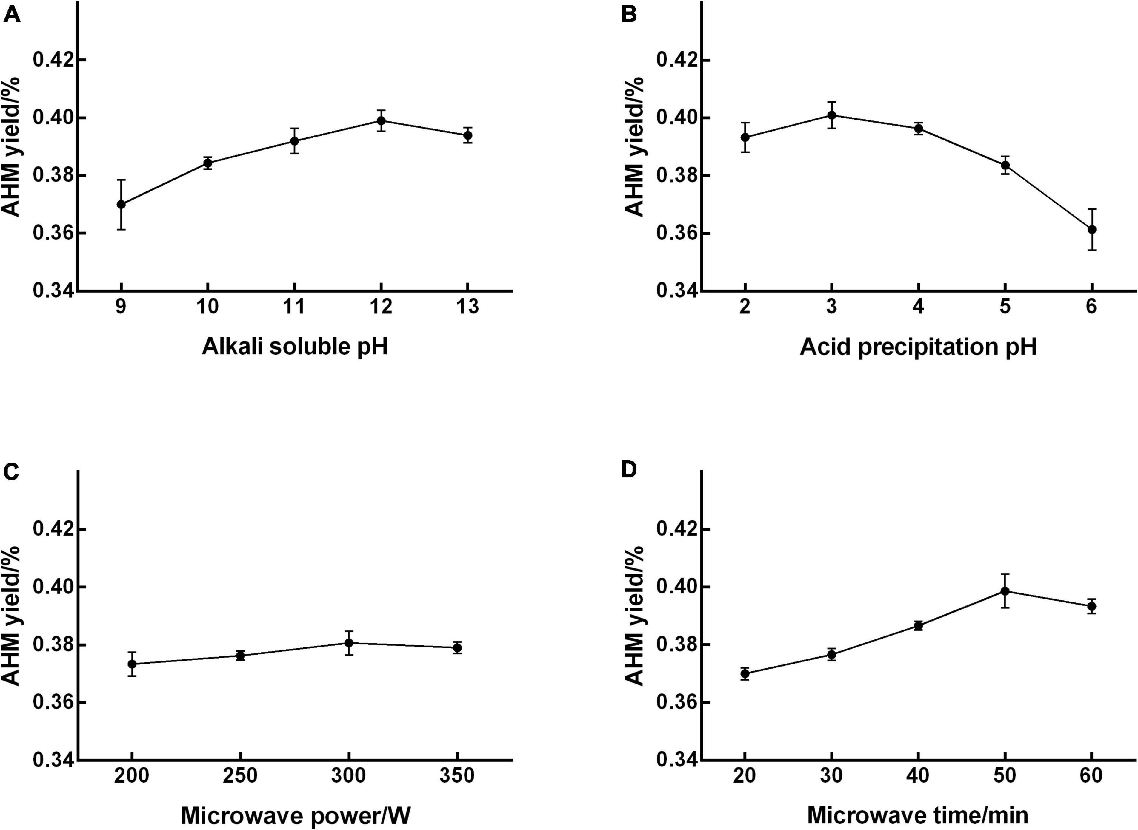 Extraction, physicochemical properties, and antioxidant activity of natural melanin from Auricularia heimuer fermentation